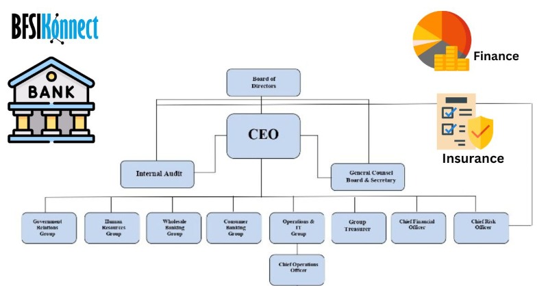 Bank of America Org Charts in  listed under Services - Other