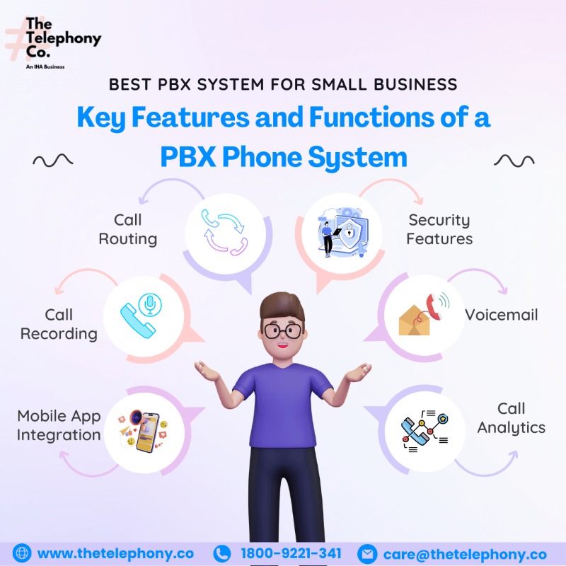 Best PBX System for Small Business in  listed under Services - Other