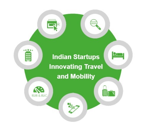 Services - Computer / Web Services