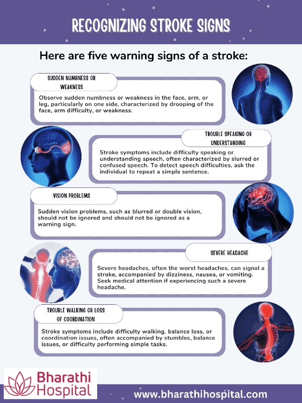 Best Neuro Hospital in Madurai