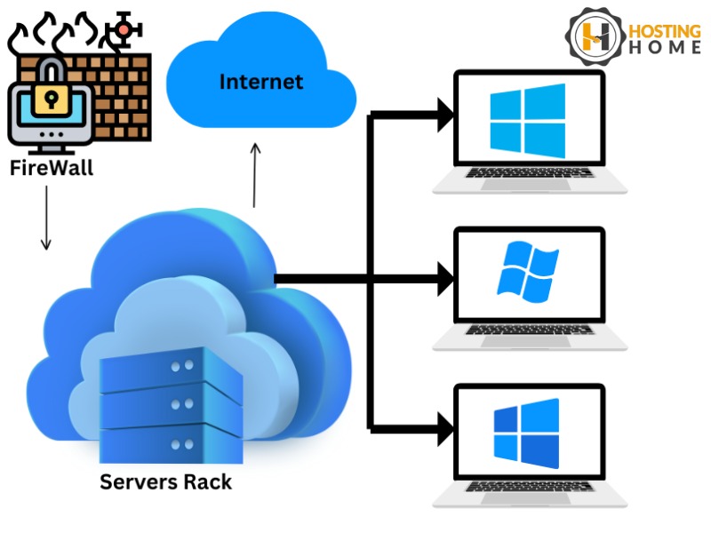 HostingHome Unveils Unbeatable Windows VPS Server in  listed under Services - Computer / Web Services